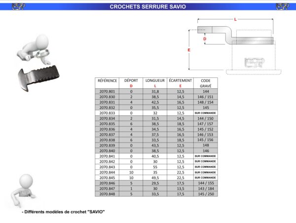SERRURE COQUILLE SIMPLE SAVIO : 2070 - BLANCHE – Image 4